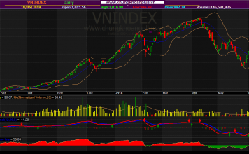 NHẬN ĐỊNH TỔNG QUAN THỊ TRƯỜNG NGÀY 19/06/2019